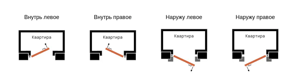 Варианты открываний
